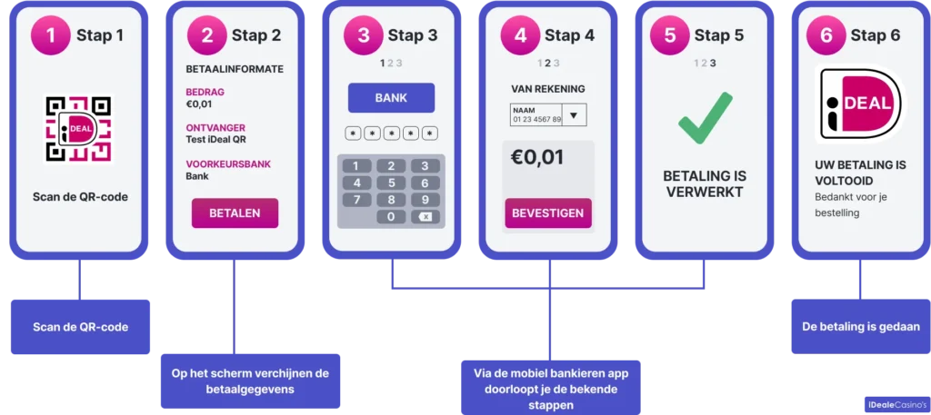 Hoe storten met iDEAL